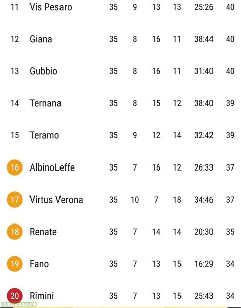 serie c table 22/23